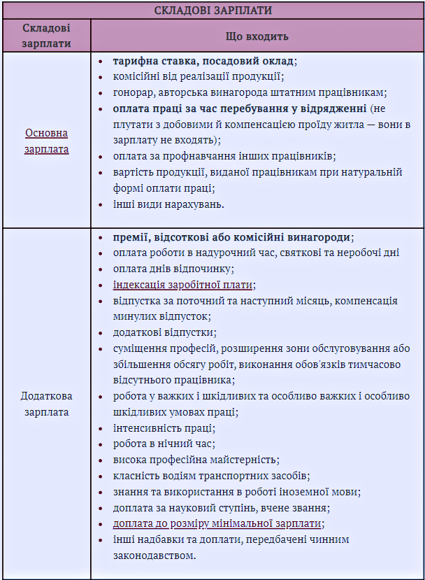Як нарахувати зарплату без помилок